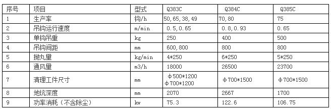 參數